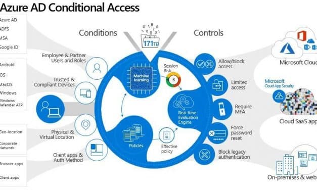 Azure Identity Protection: Account Compromised? Protecting Your Accounts from Risky Sign-ins